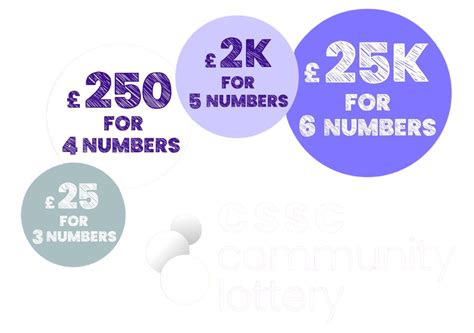 cssc lotto|cssc community lottery.